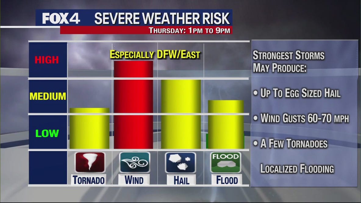 Dallas Weather: March 1 morning forecast